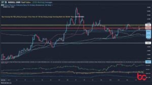 Russell trade future